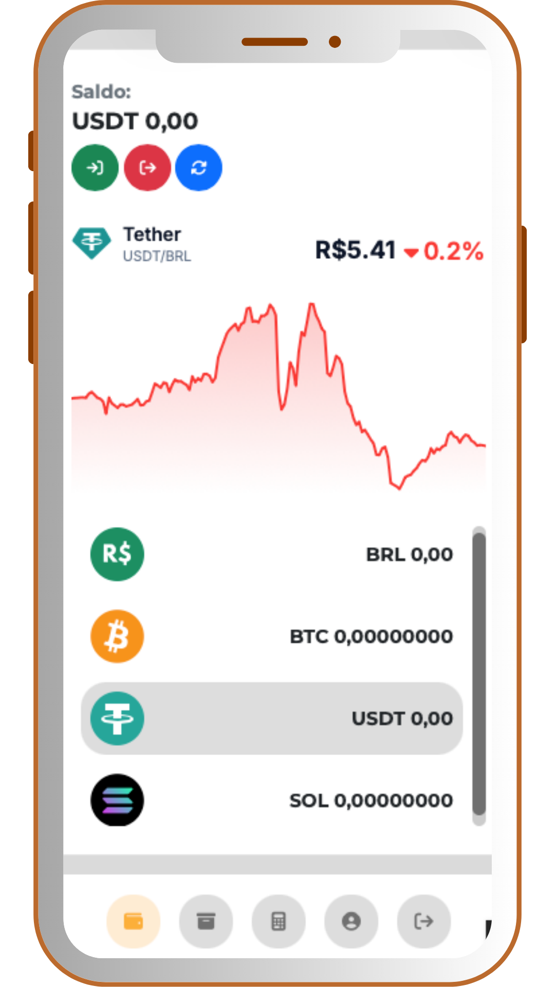Dashboard - Exchange White Label